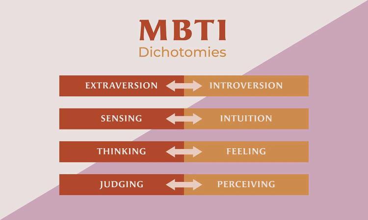 mbti